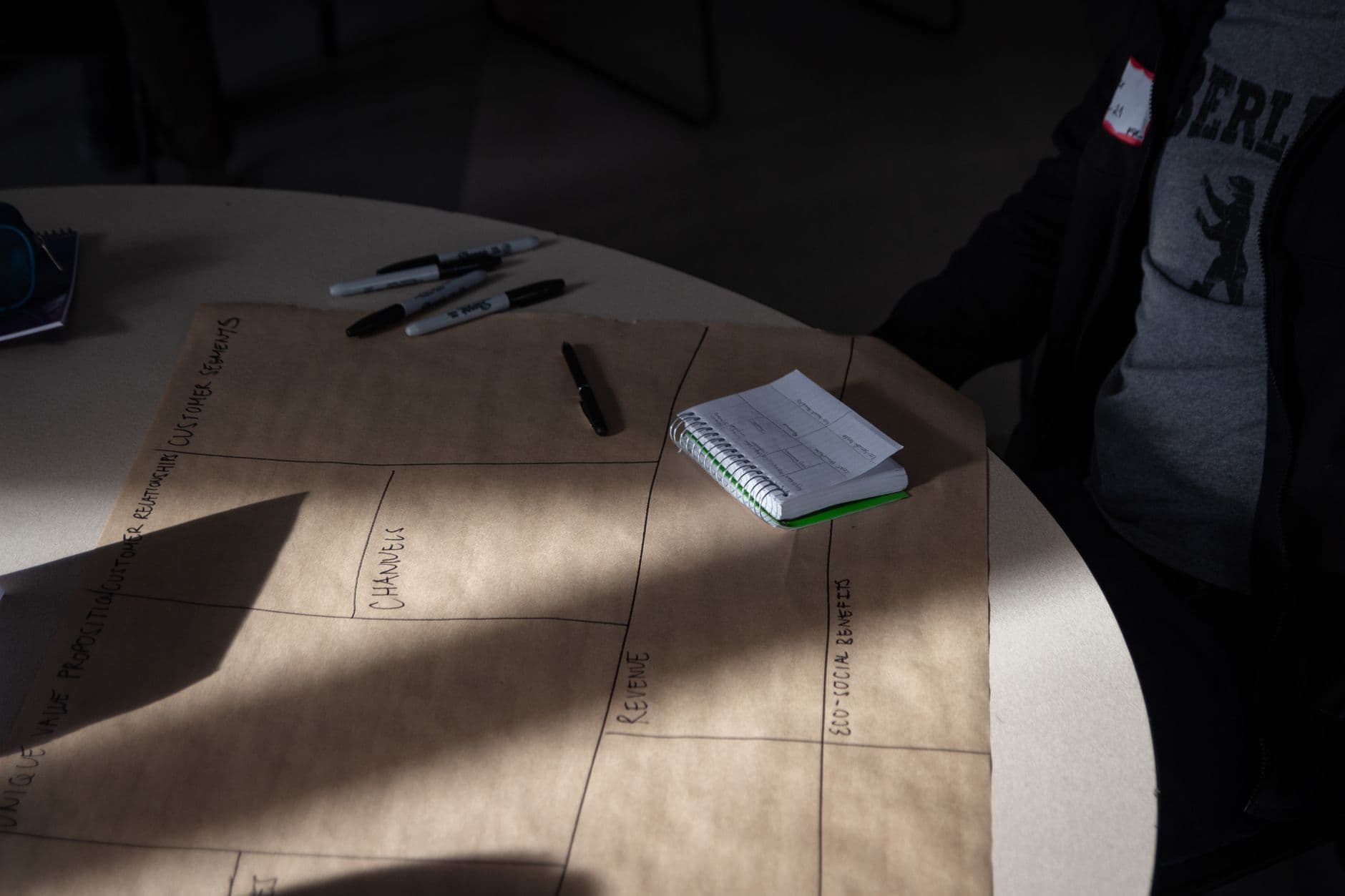 Agile Softwareentwicklung im B2B: Effizienz & Flexibilität steigern
